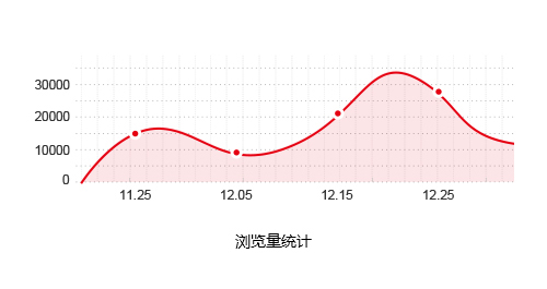 營銷數(shù)據(jù)